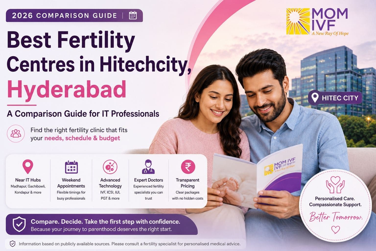 Best Fertility Centres in Hitechcity: A 2026 Comparison Guide for IT Professionals